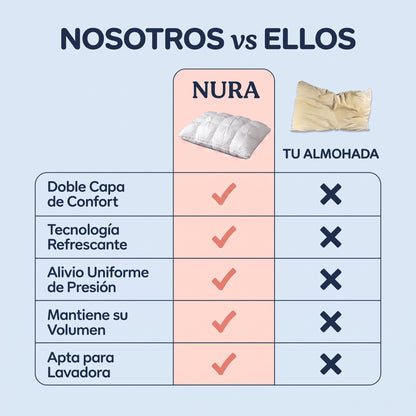 NURA™- Almohada mullida
