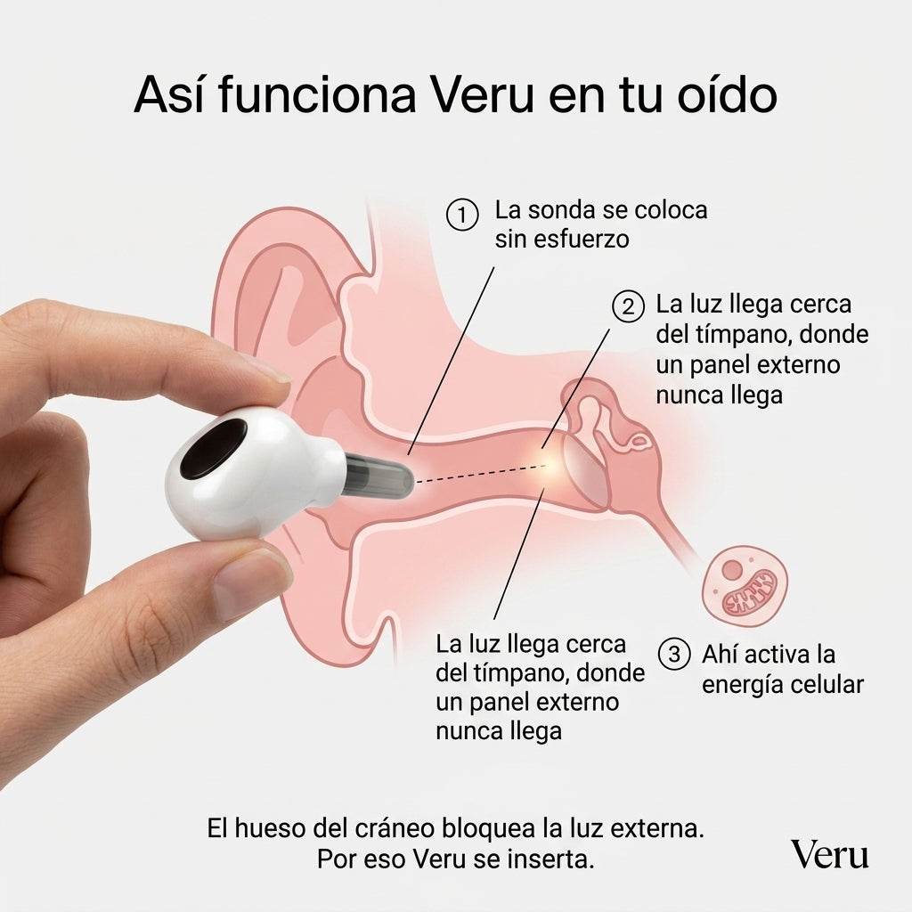 Veru-Terapia de luz roja 650nm para Oídos y Nariz