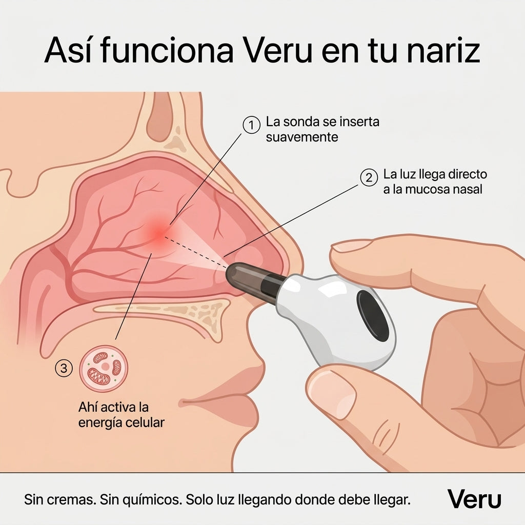 Veru-Terapia de luz roja 650nm para Oídos y Nariz
