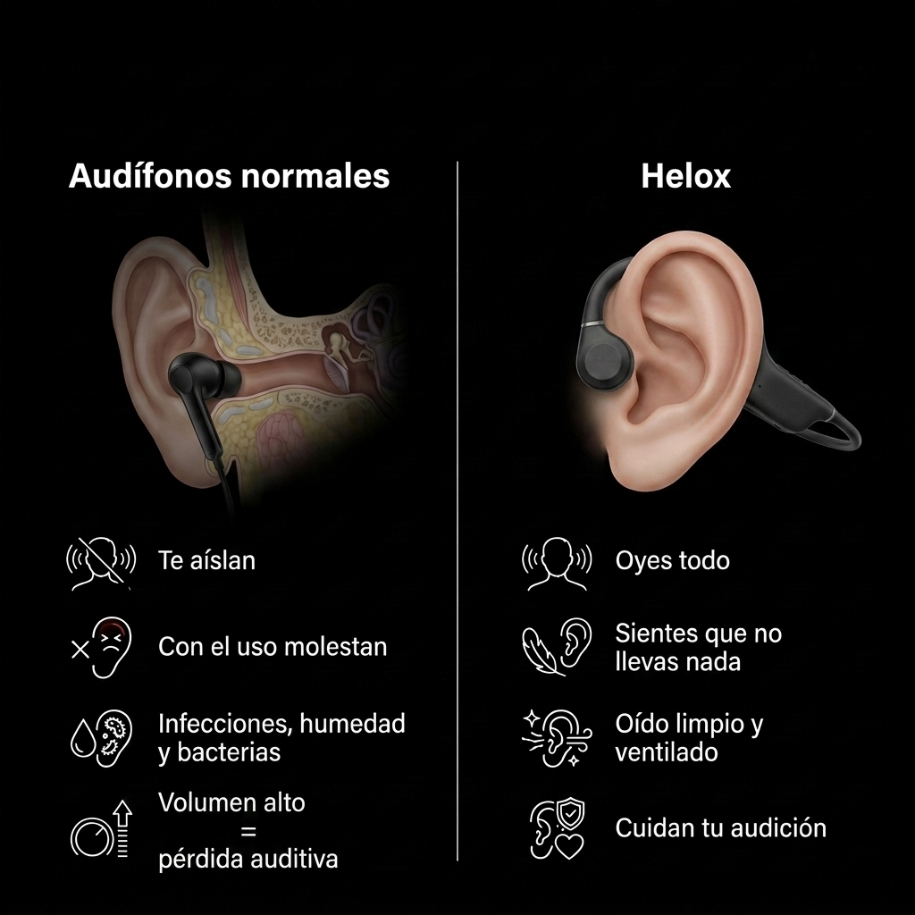 Helox One